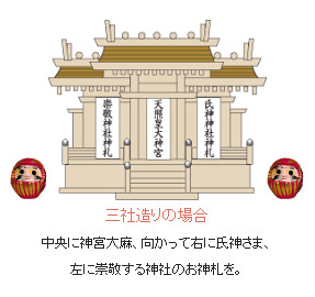 �O�Б���̏ꍇ